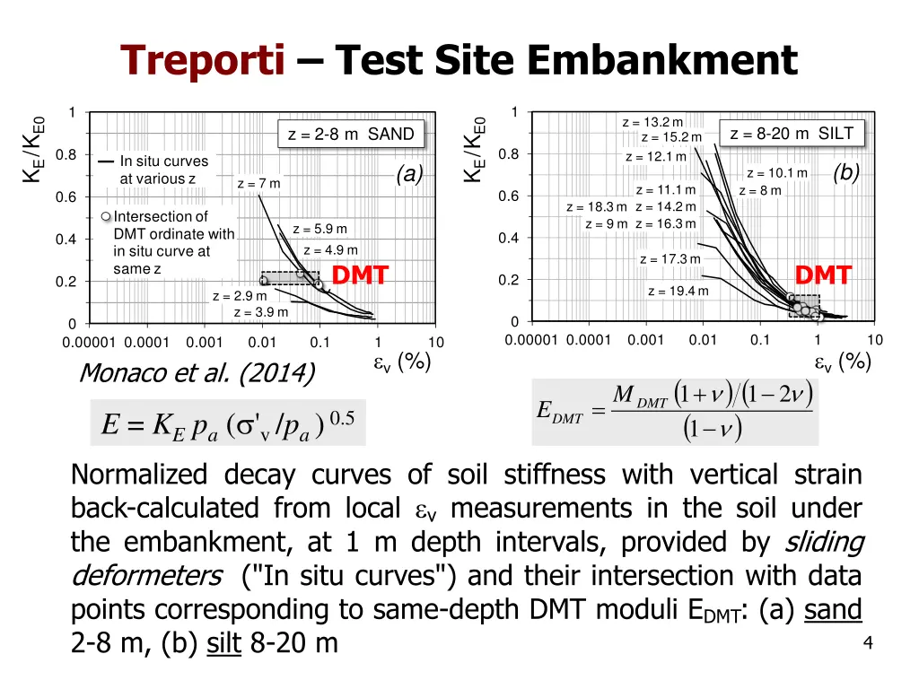 treporti test site embankment