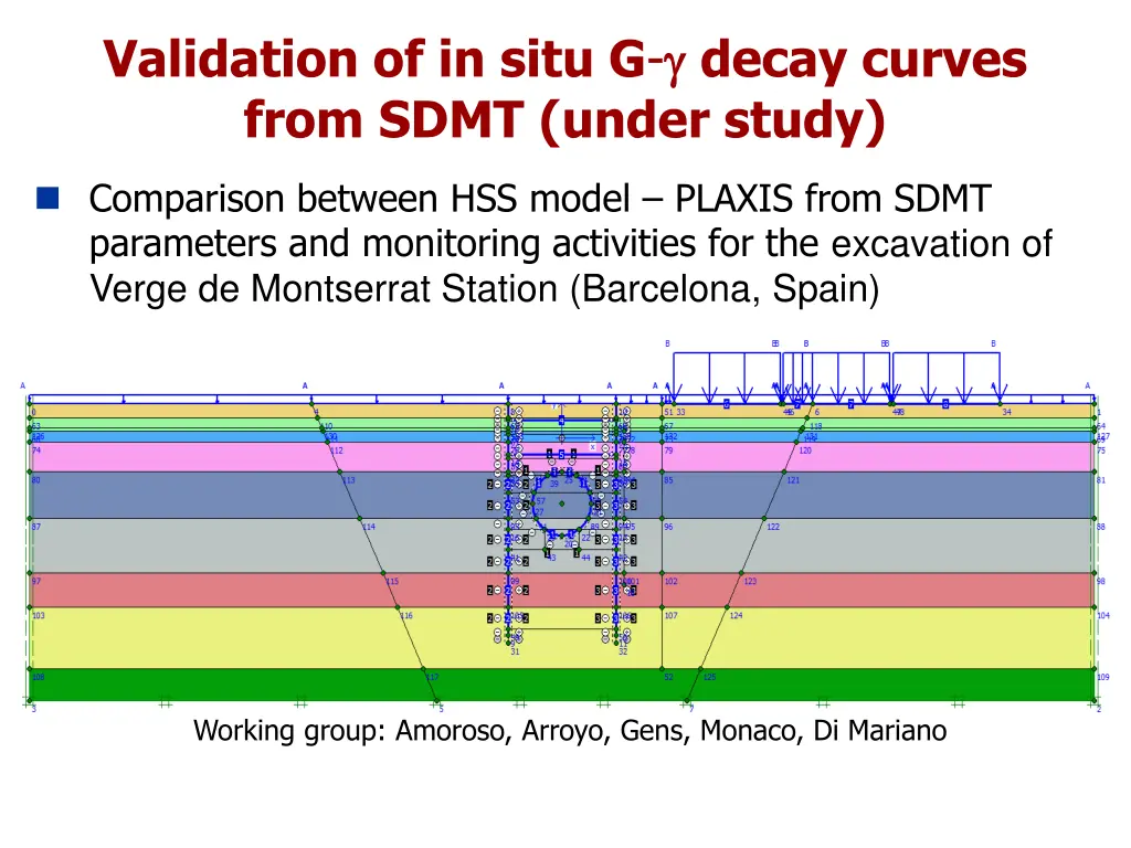 validation of in situ g decay curves from sdmt