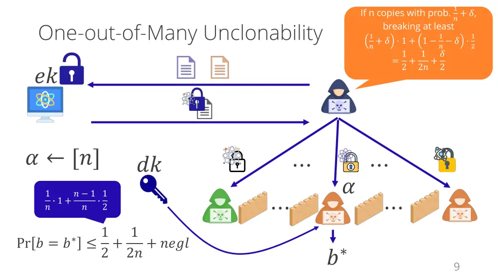 if n copies with prob 1 breaking at least