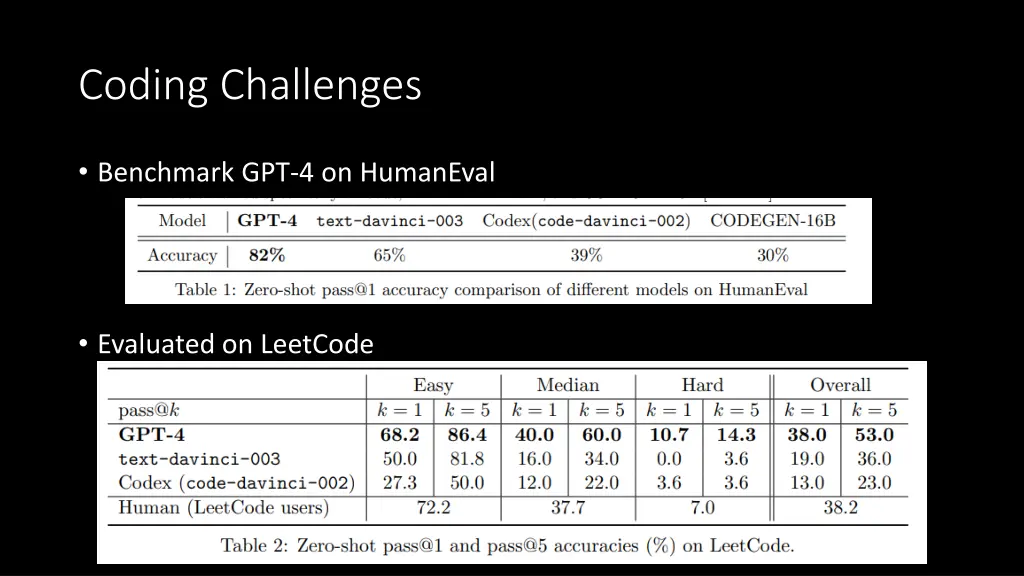 coding challenges