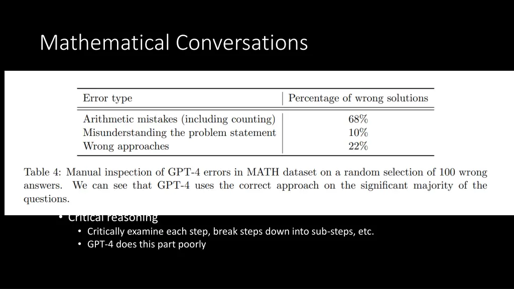 mathematical conversations 1