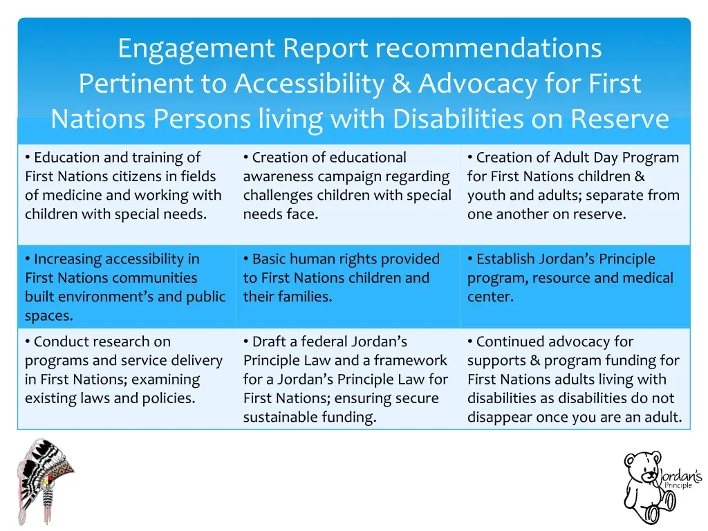 engagement report recommendations pertinent