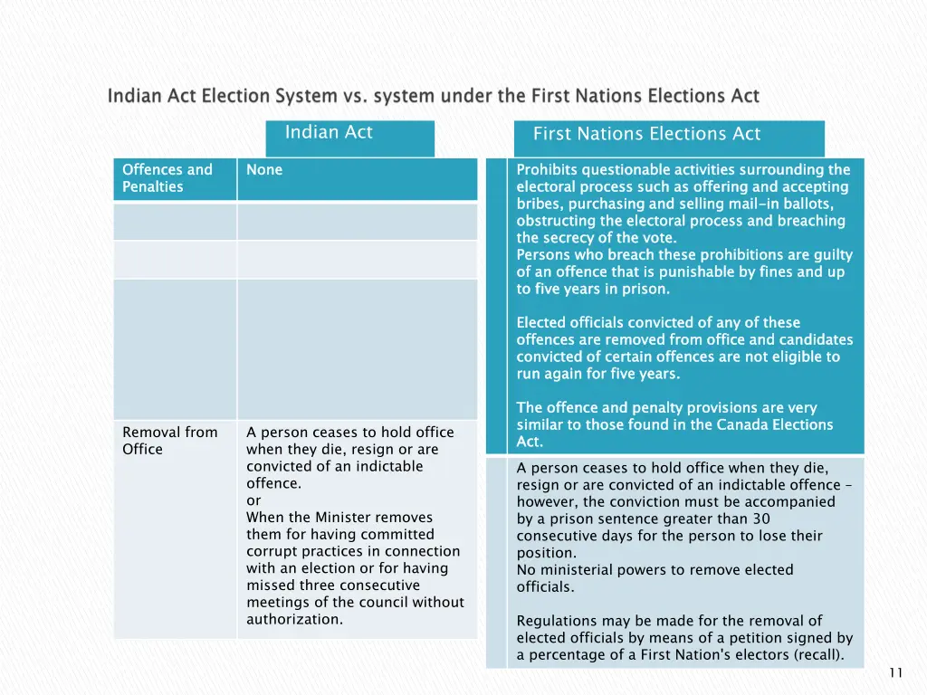 indian act 3