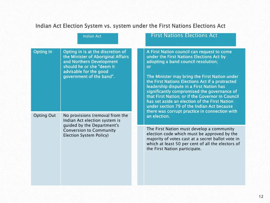 indian act indian act