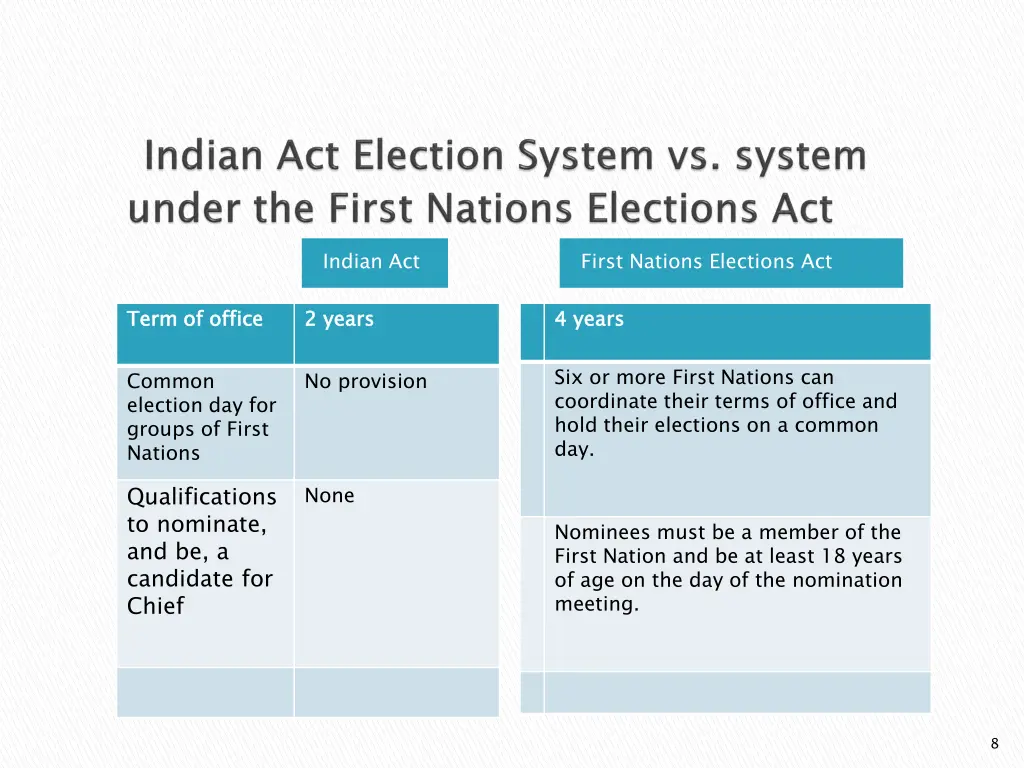 indian act