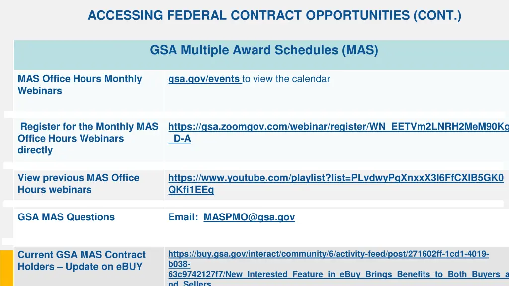 accessing federal contract opportunities cont 1