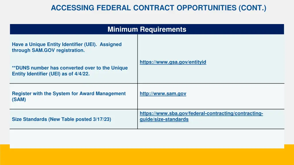 accessing federal contract opportunities cont 12