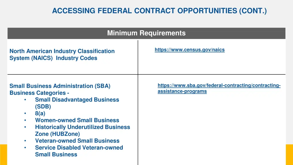 accessing federal contract opportunities cont 13