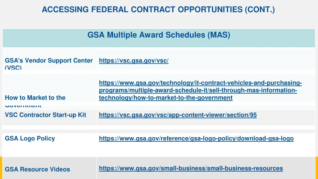 accessing federal contract opportunities cont 2