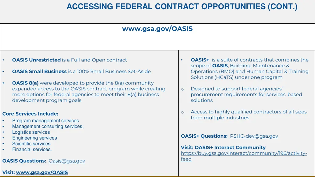 accessing federal contract opportunities cont 4