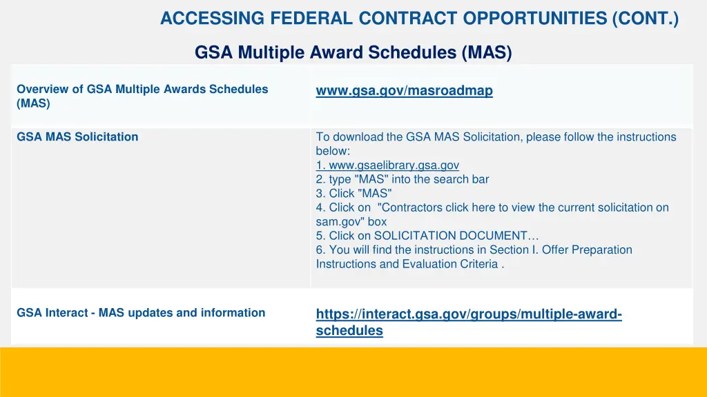 accessing federal contract opportunities cont 5