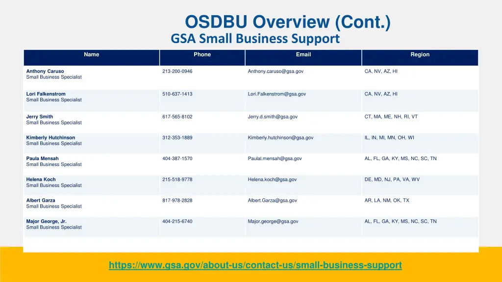 osdbu overview cont gsa small business support
