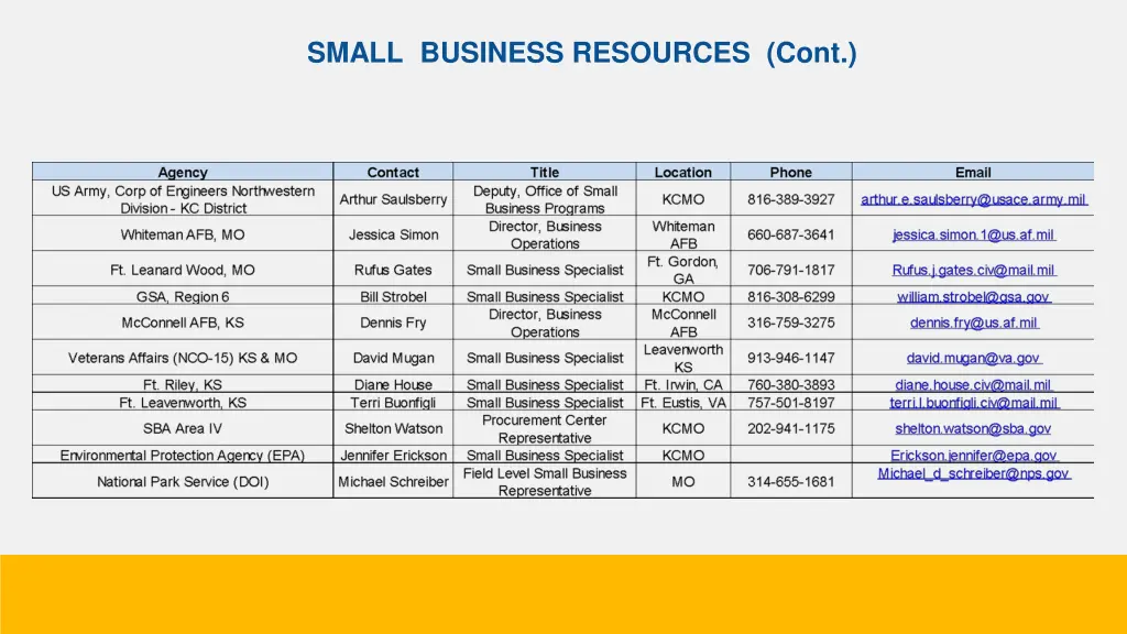 small business resources cont 1