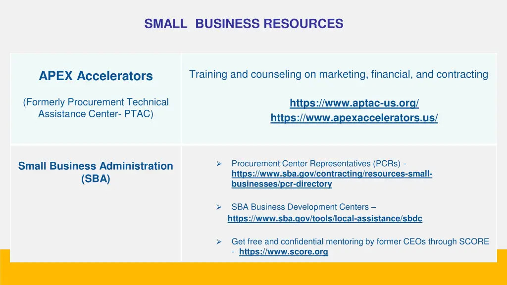 small business resources