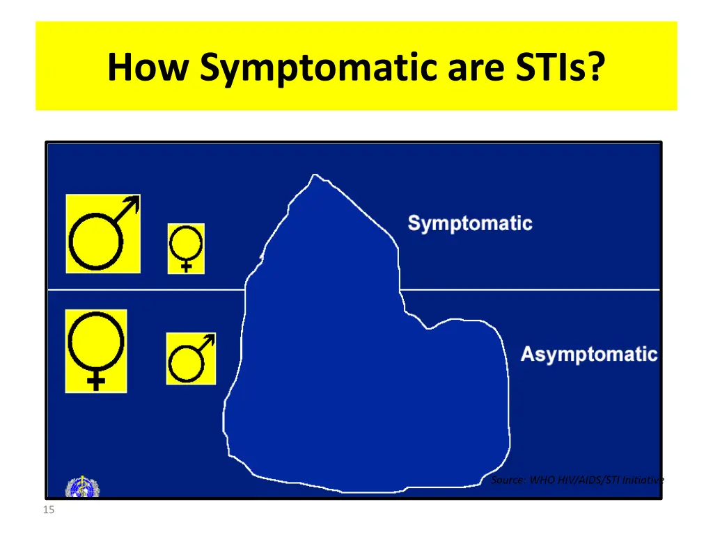 how symptomatic are stis