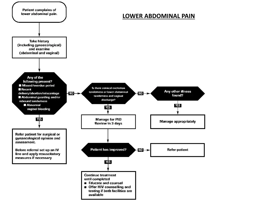 lower abdominal pain