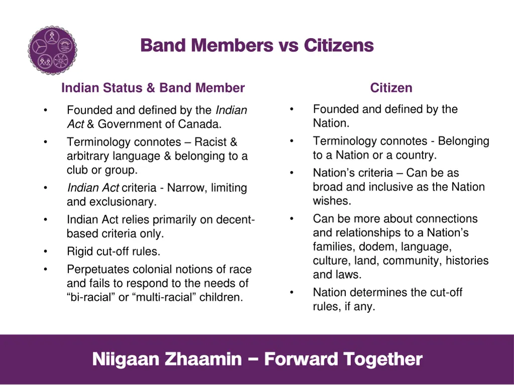 band members vs citizens 3