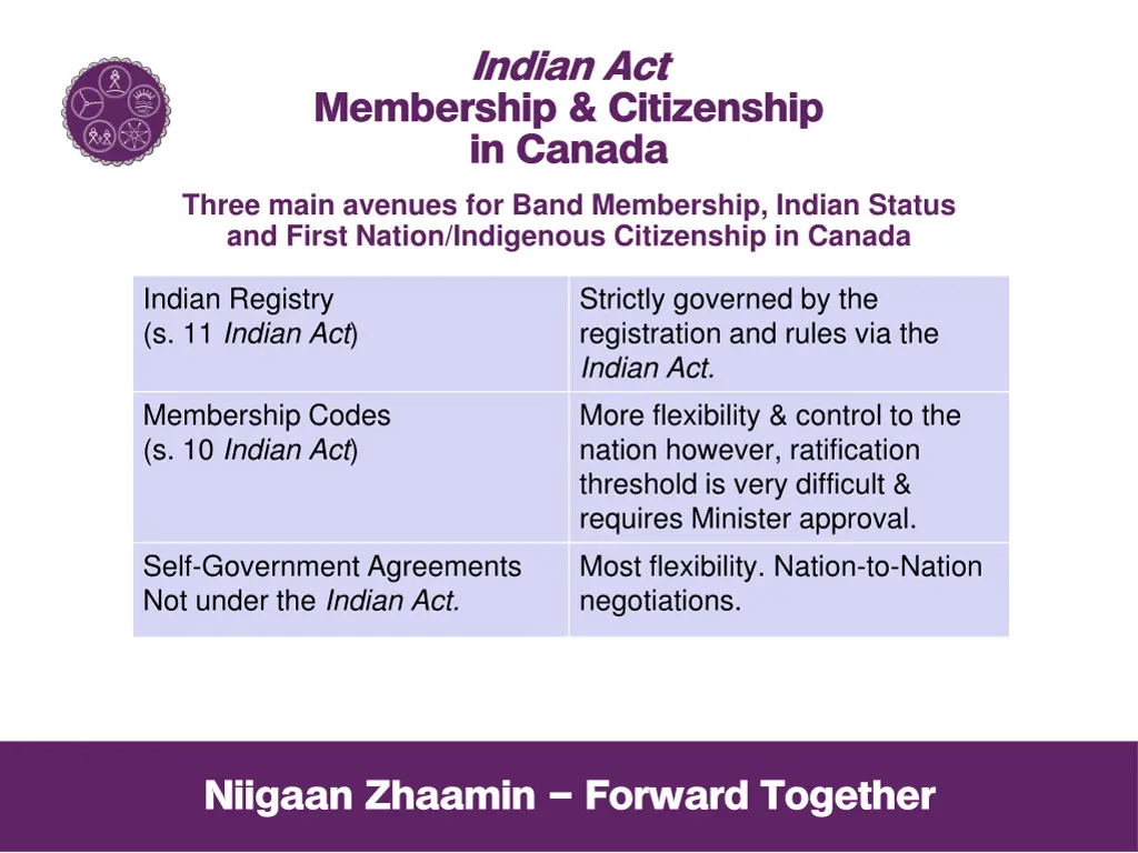 indian act