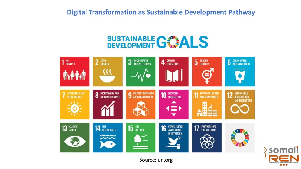 digital transformation as sustainable development