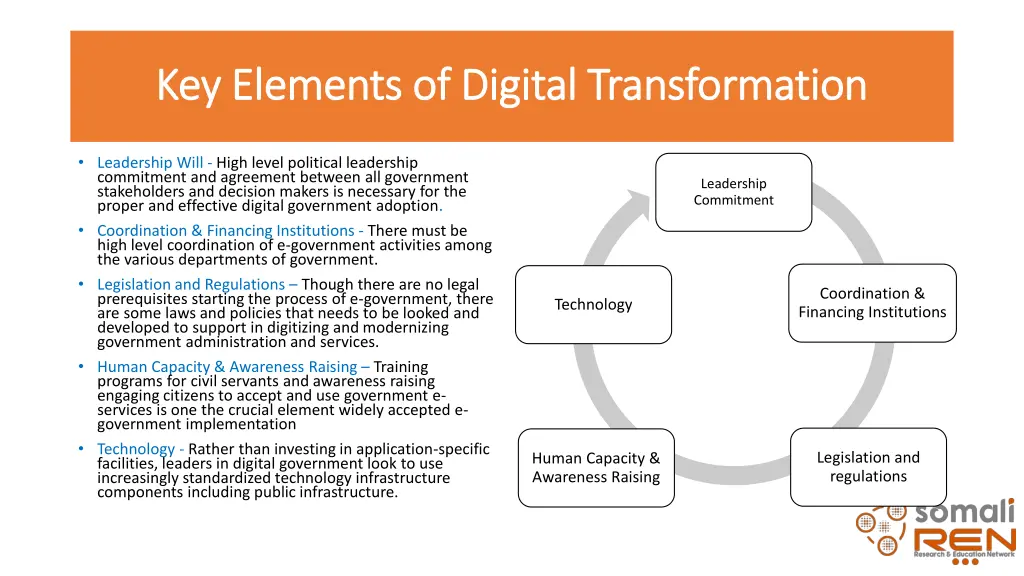 key elements of digital transformation