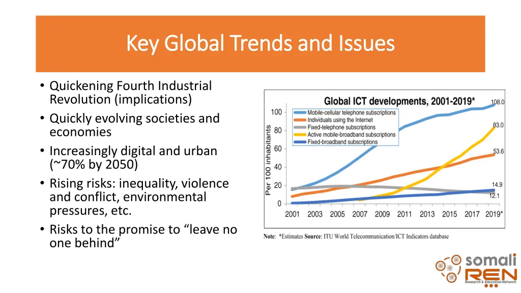 key global trends and issues key global trends