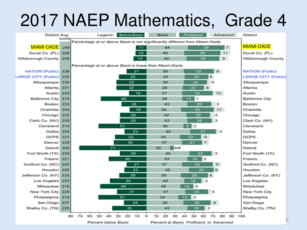 2017 naep mathematics grade 4