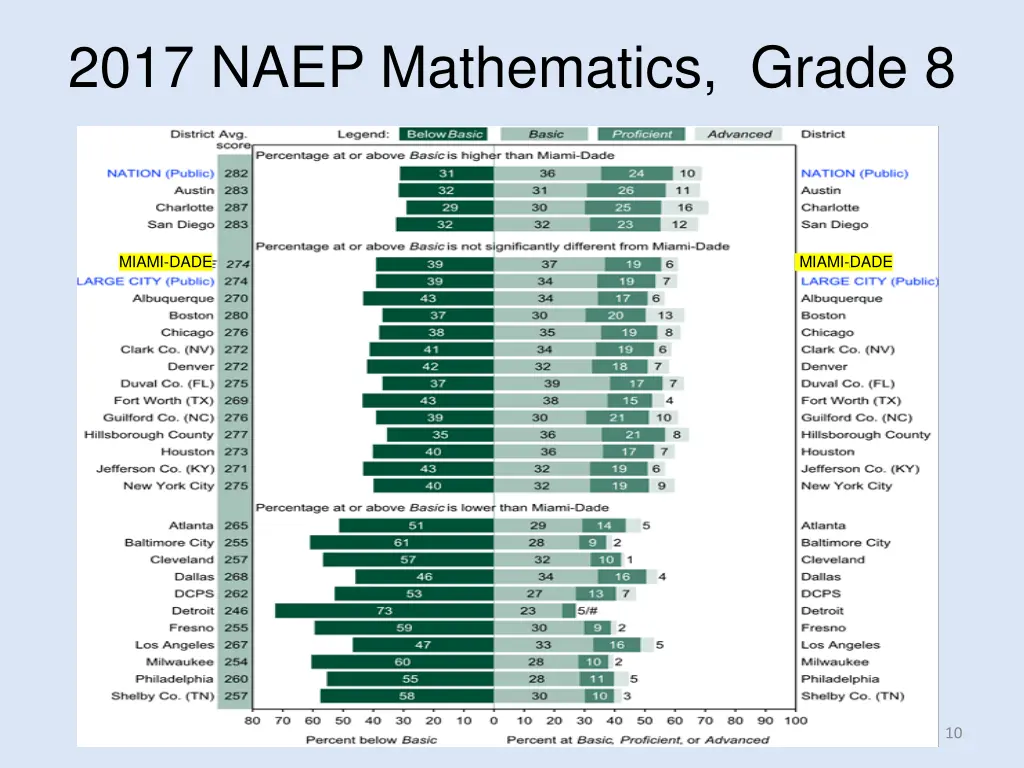 2017 naep mathematics grade 8