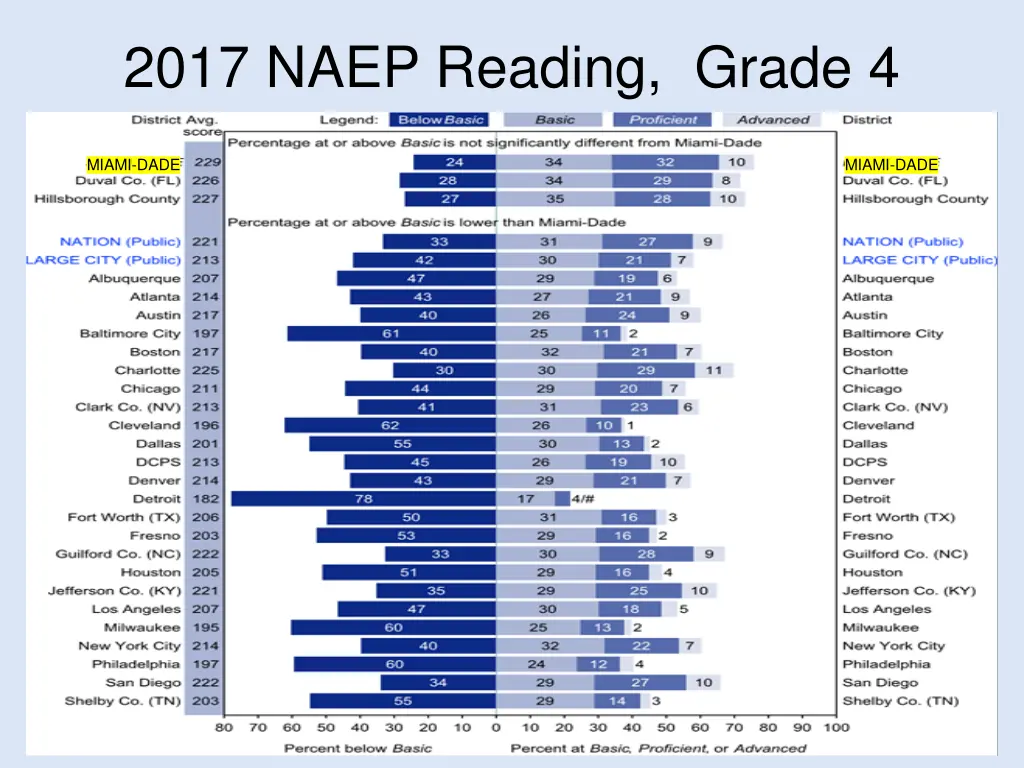 2017 naep reading grade 4