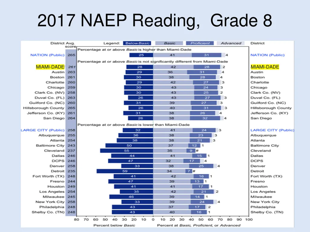 2017 naep reading grade 8