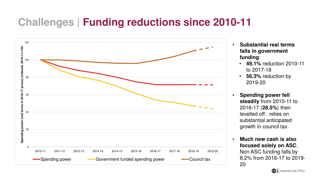 challenges funding reductions since 2010 11