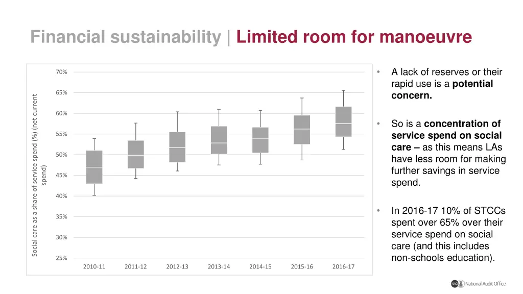 financial sustainability limited room