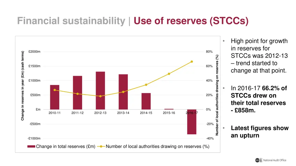 financial sustainability use of reserves stccs