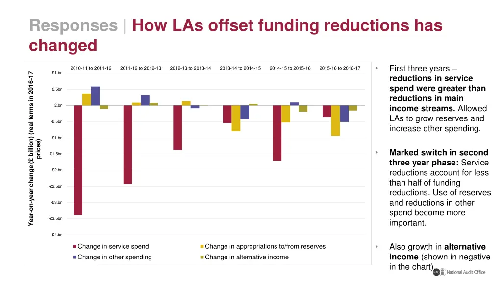 responses how las offset funding reductions