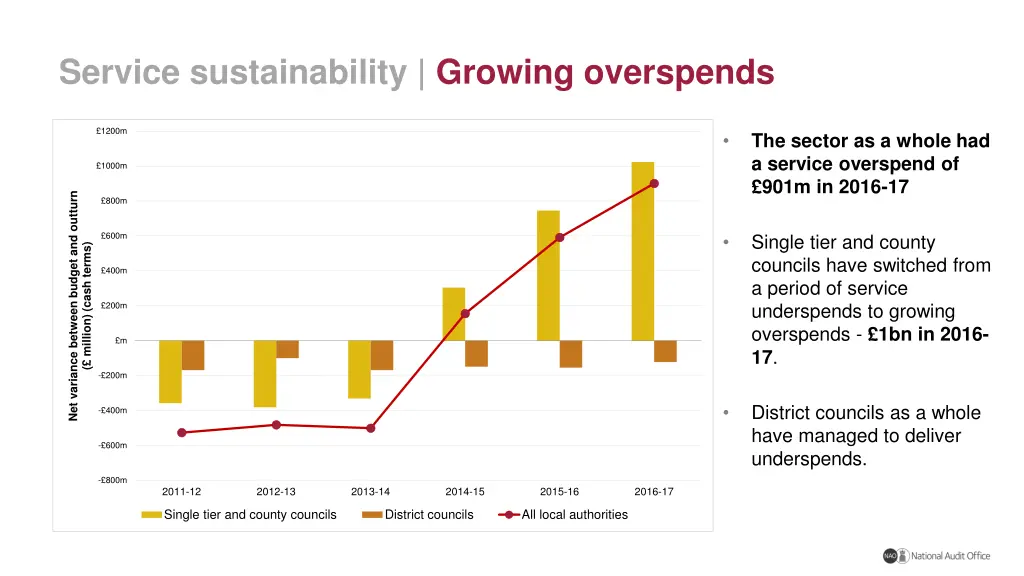 service sustainability growing overspends