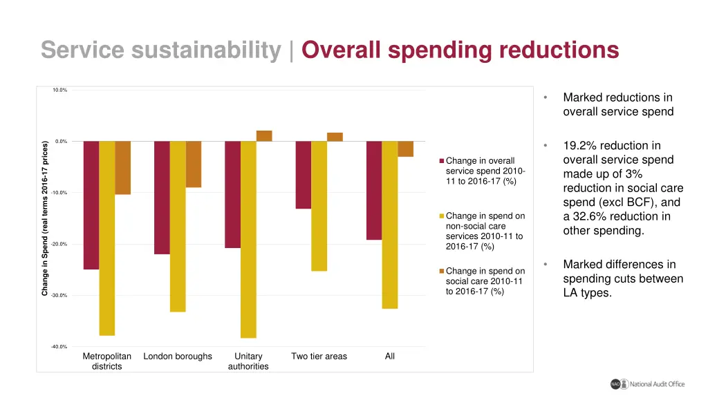 service sustainability overall spending reductions