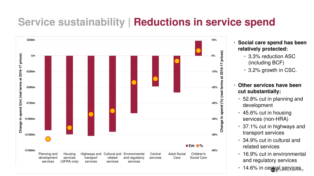 service sustainability reductions in service spend