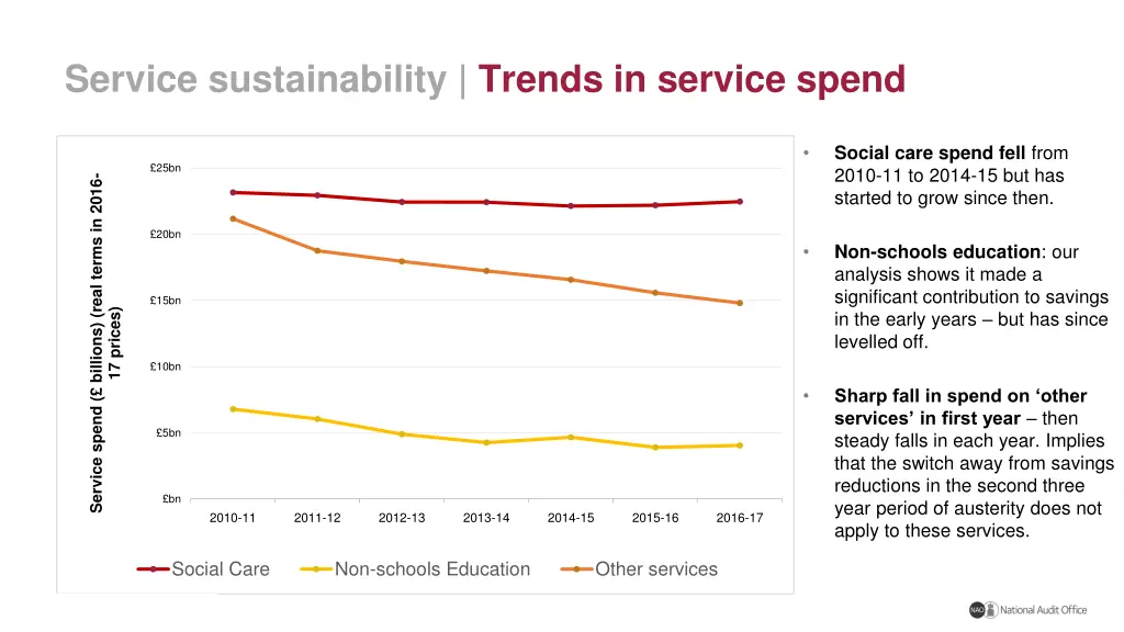 service sustainability trends in service spend