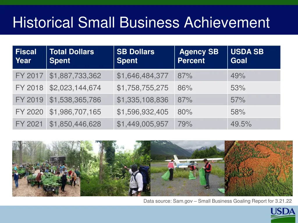 historical small business achievement