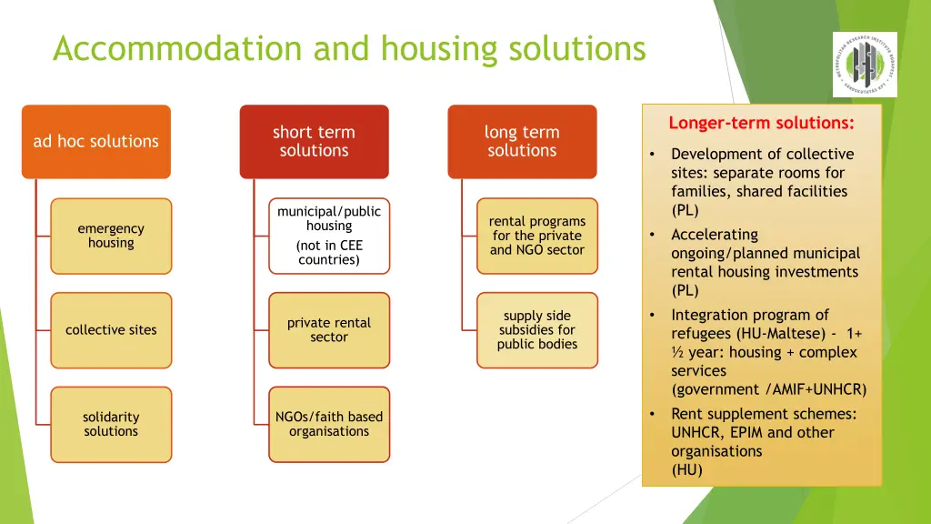 accommodation and housing solutions