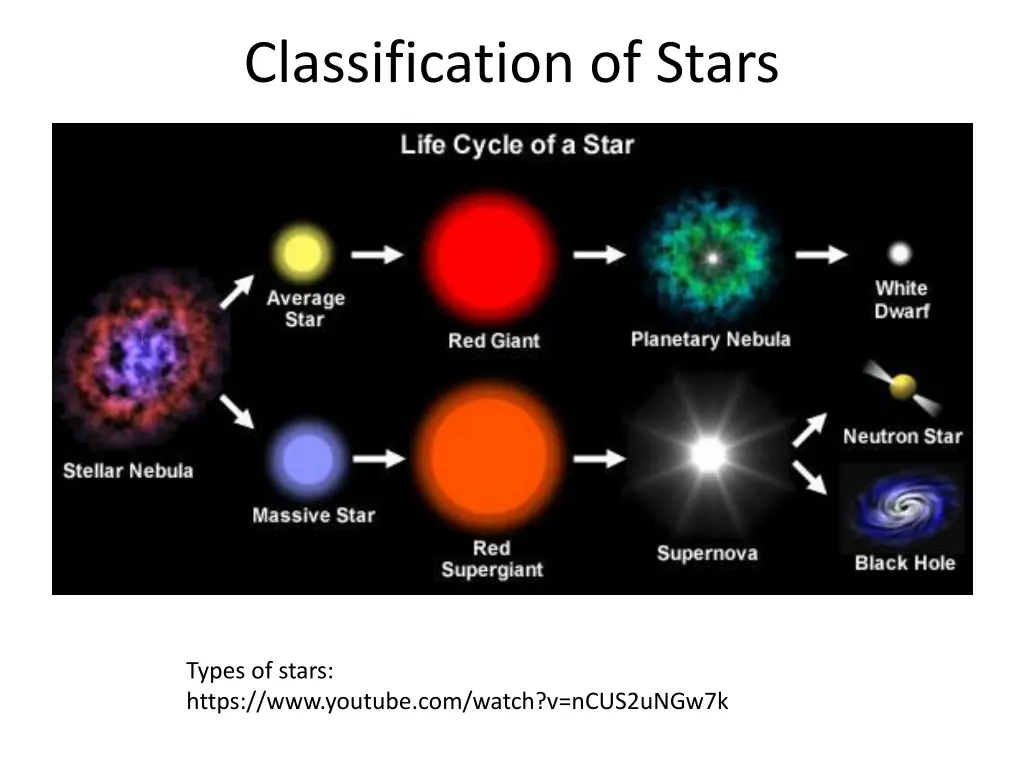 classification of stars 1