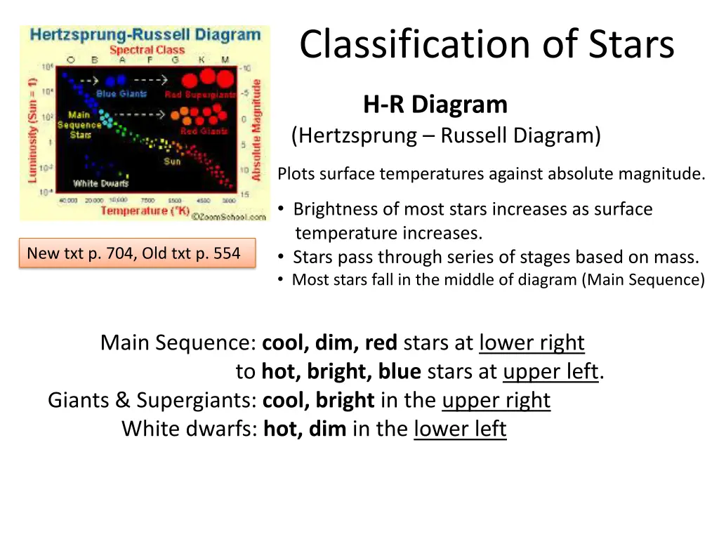 classification of stars