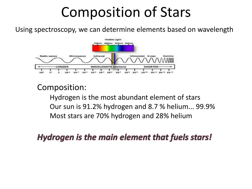 composition of stars