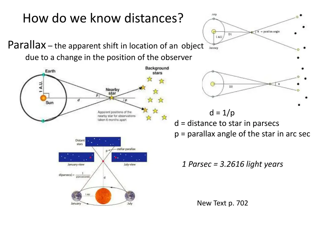 how do we know distances