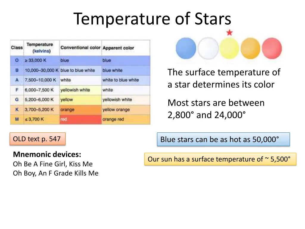 temperature of stars