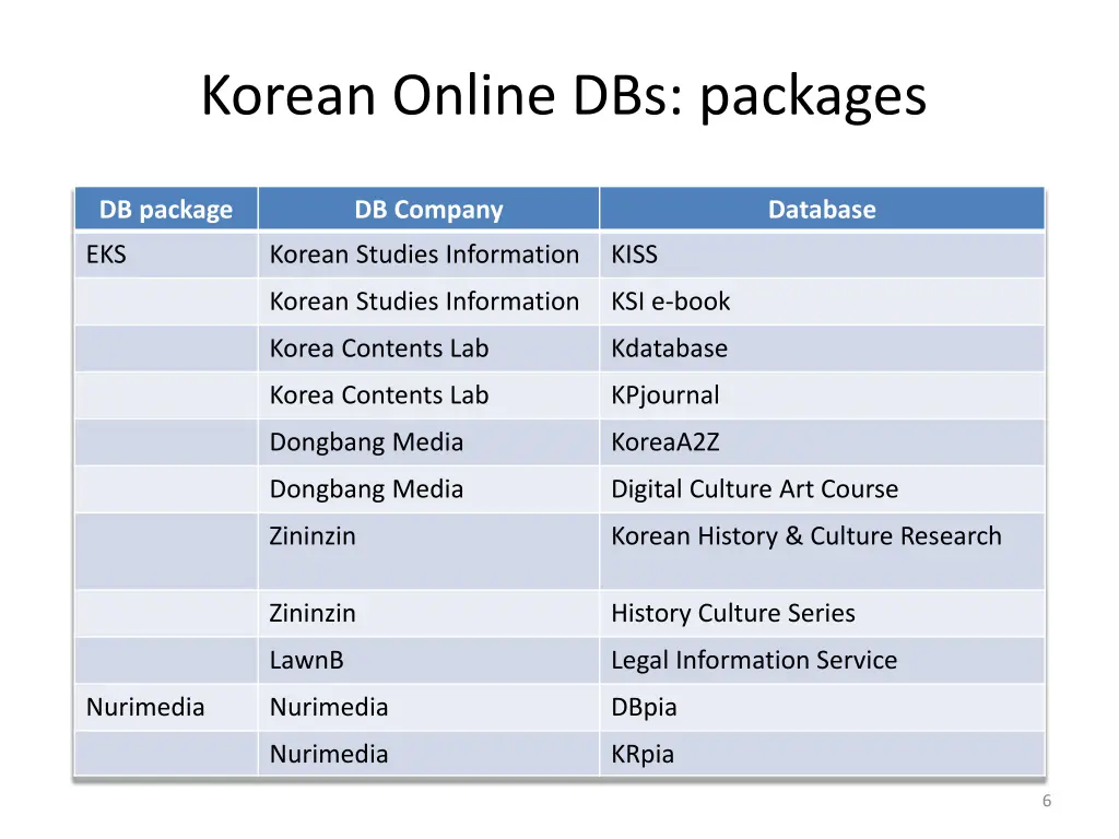 korean online dbs packages