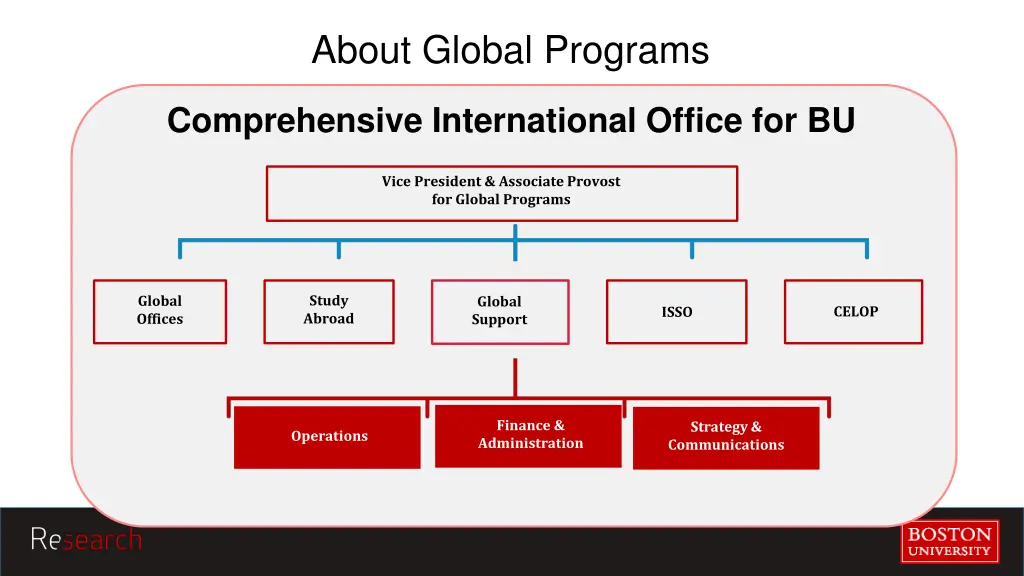 about global programs