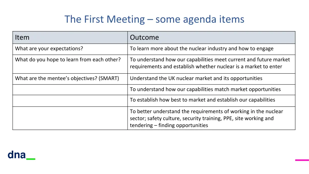 the first meeting some agenda items