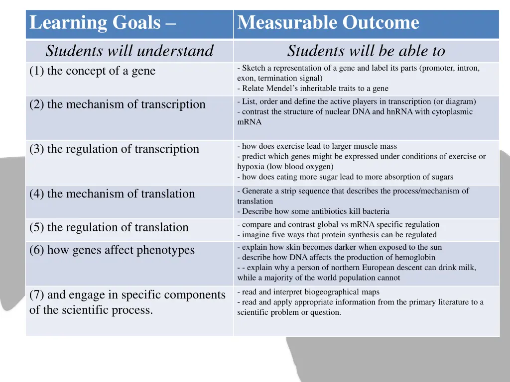 learning goals students will understand