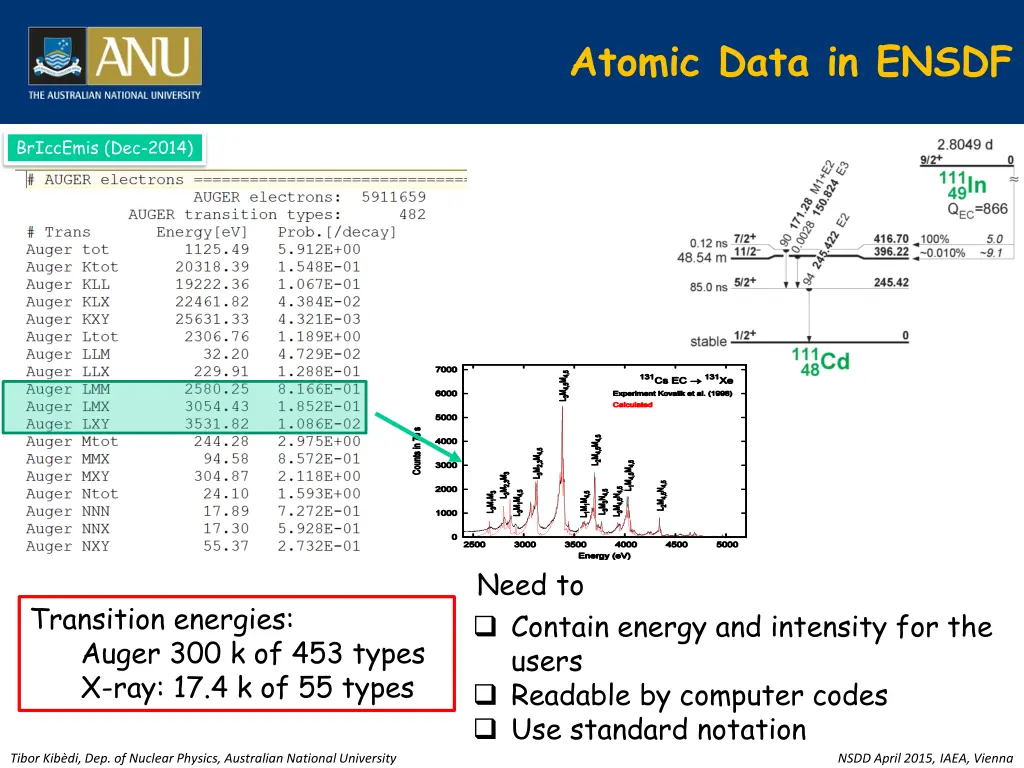 atomic data in ensdf