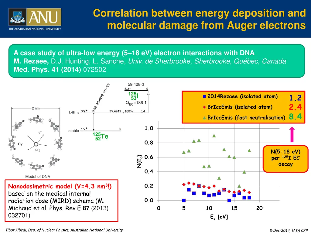 correlation between energy deposition